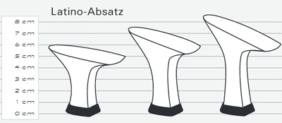 Der Latino Absatz ist die beliebteste Absatzart bei den geschlossenen Tanzschuhen
