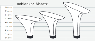 Die schlanke Absatzform läßt die Diamant Tanzschuhe besonders.elegant erscheinen